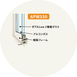 オール樹脂サッシ