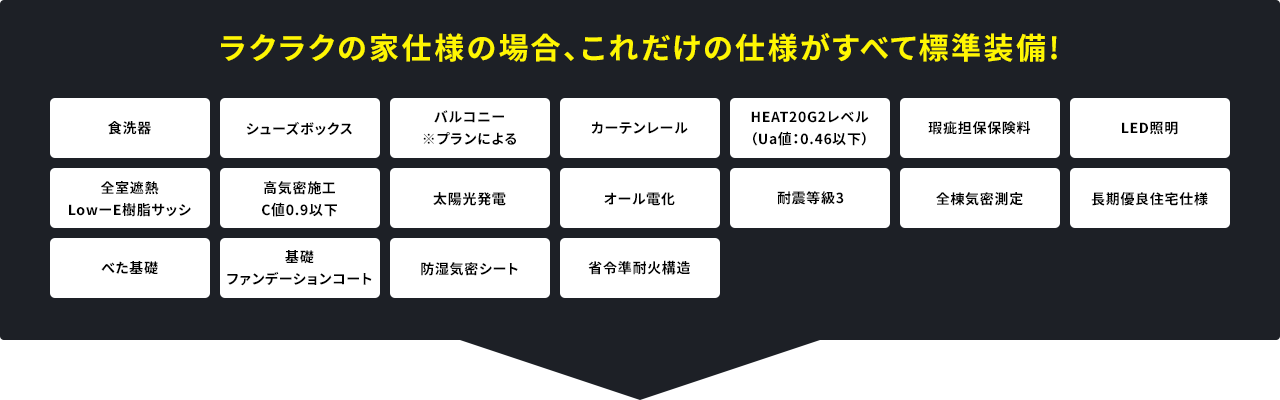 ラクラクの家仕様の場合、これだけの仕様がすべて標準装備!