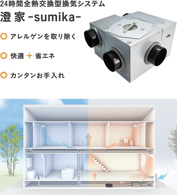 24時間全熱交換型換気システム