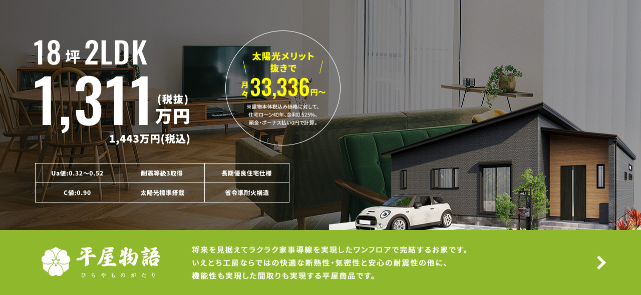 平屋物語 将来を見据えてラクラク家事導線を実現したワンフロアで完結するお家です。いえとち工房ならではの快適な断熱性・気密性と安心の耐震性の他に、機能性も実現した間取りも実現する平屋商品です。 18坪2LDK 1,311(税抜)1,443万円(税込)